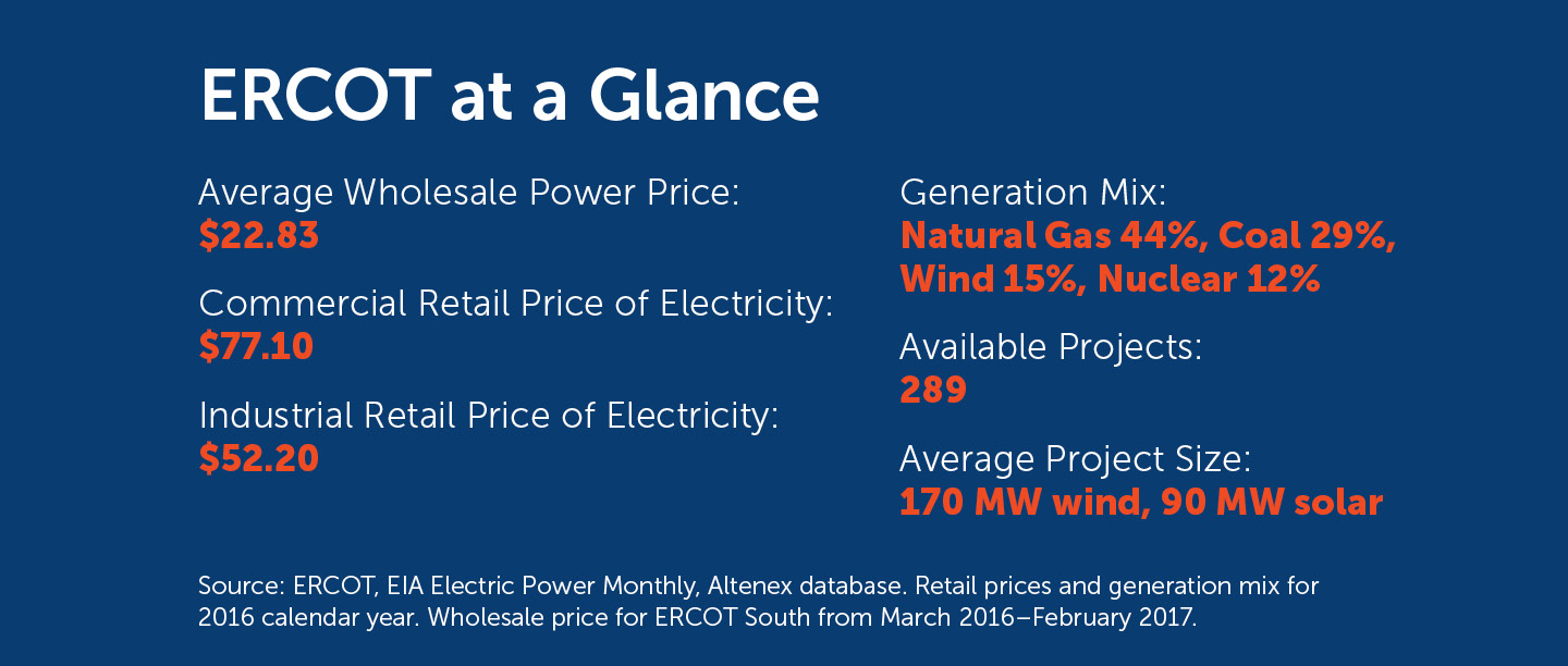 ERCOT at a Glance