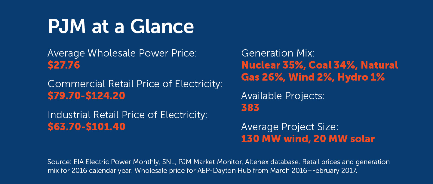 Pjm Energy Efficiency Rebates