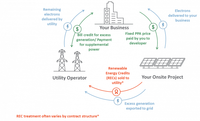 Net Metering