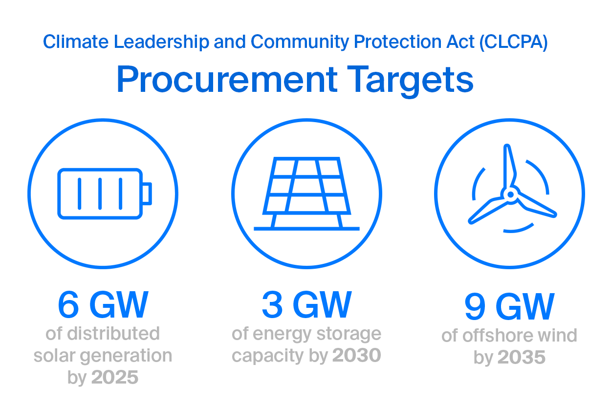 New York Energy - procurement targets