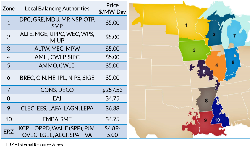 MISO Energy Auction