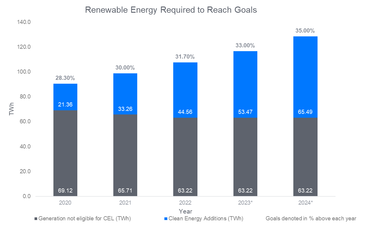 Will Mexico Reach Its Clean Energy Goals? | Edison Energy