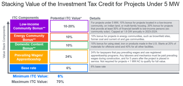 clean-energy-tax-credits-get-a-boost-in-new-climate-law-article-eesi