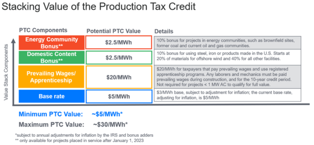 how-does-the-federal-solar-tax-credit-work-nicki-karen